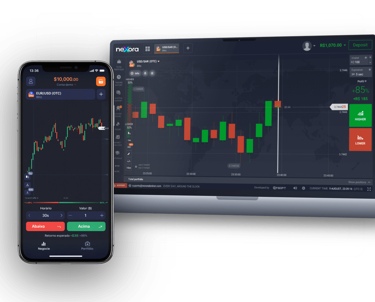 A plataforma nexora aberta no computador e no celular, com o gráfico de um ativo.